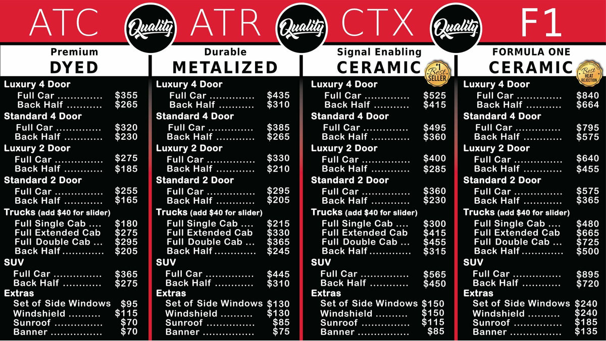 Customizable Digital Price Boards