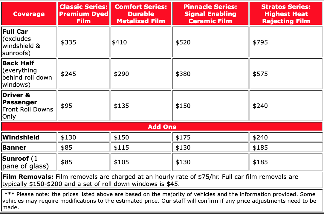 Email Template - Auto Tinting Estimate